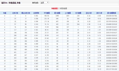 二四六王中王香港资料,深入数据解释定义_N版54.681