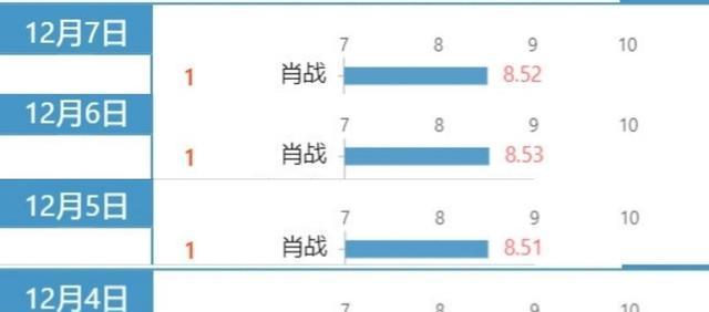 新澳门四肖三肖必开精准,全面数据策略解析_限量款64.551