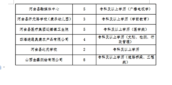 高邑县医疗保障局最新招聘全解析