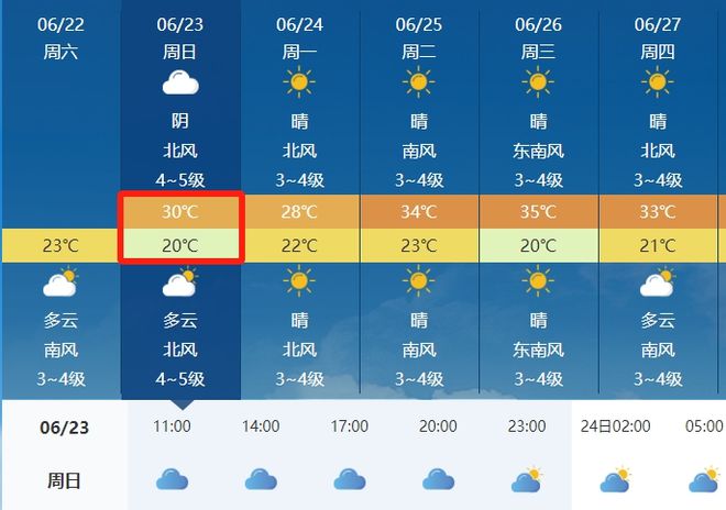 徐家镇天气预报最新详解