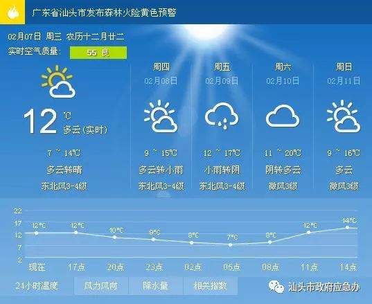 乃通村最新天气预报通知