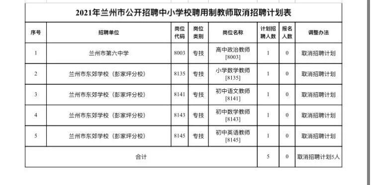 西固区市场监督管理局最新招聘启事概览