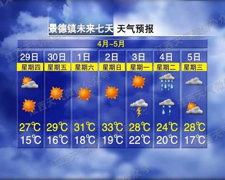 五凤镇天气预报更新通知