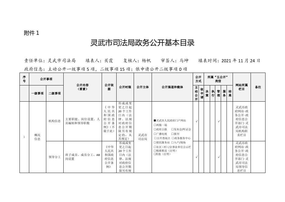 灵武市司法局最新发展规划，推动法治建设，提升司法效能行动启动