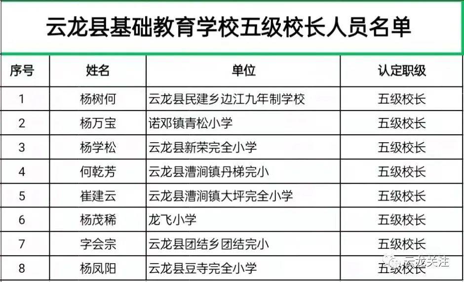 云安县教育局人事任命重塑教育未来引领方向