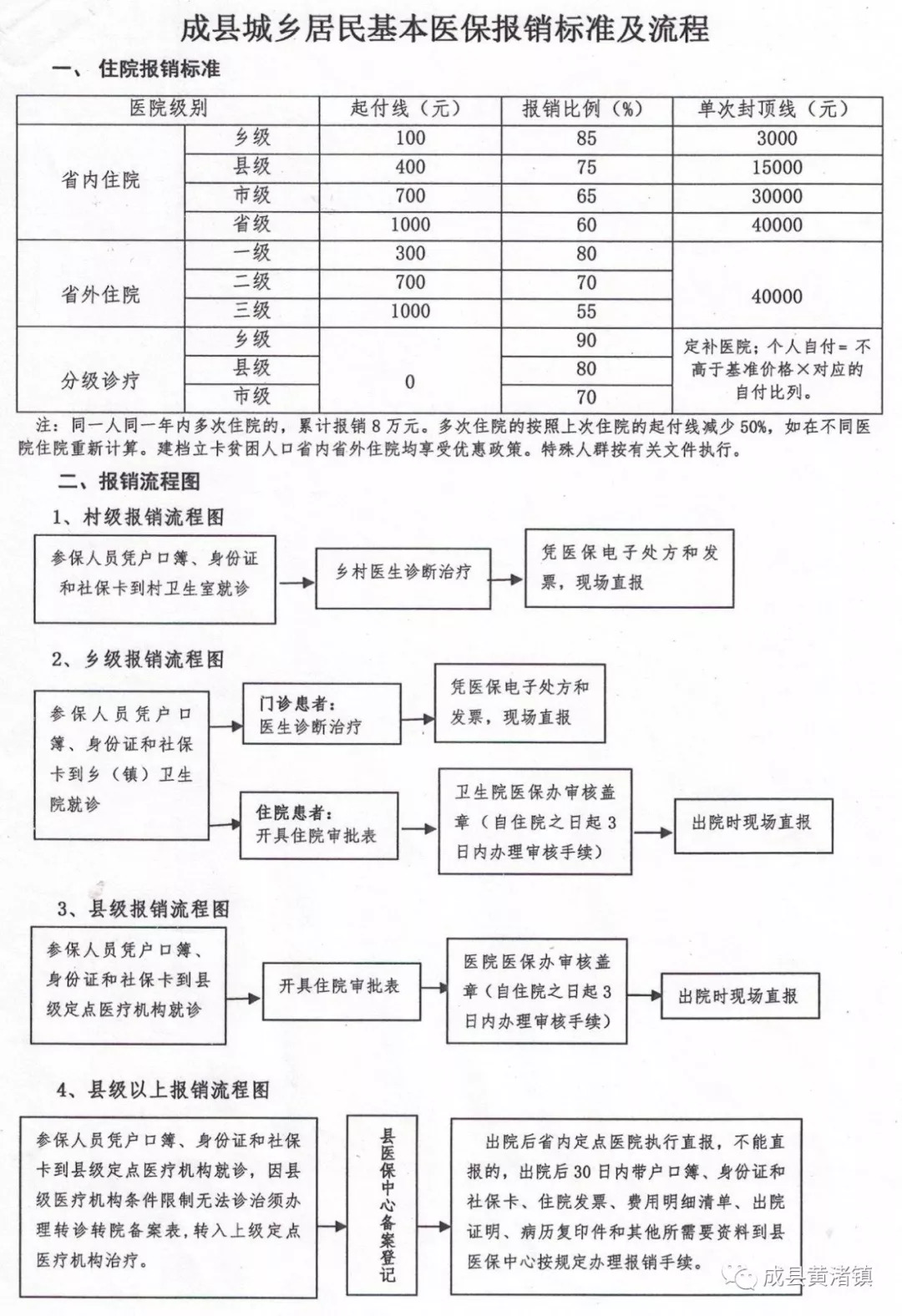 城固县医疗保障局最新发展规划概览