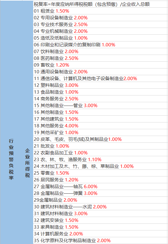 高岭村委会天气预报更新通知