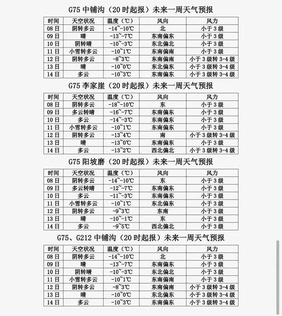 漳县最新天气预报全面解析