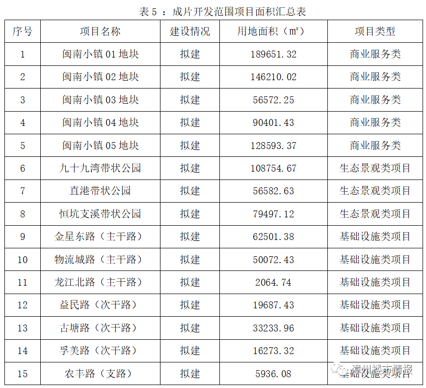 龙文区统计局最新发展规划概览