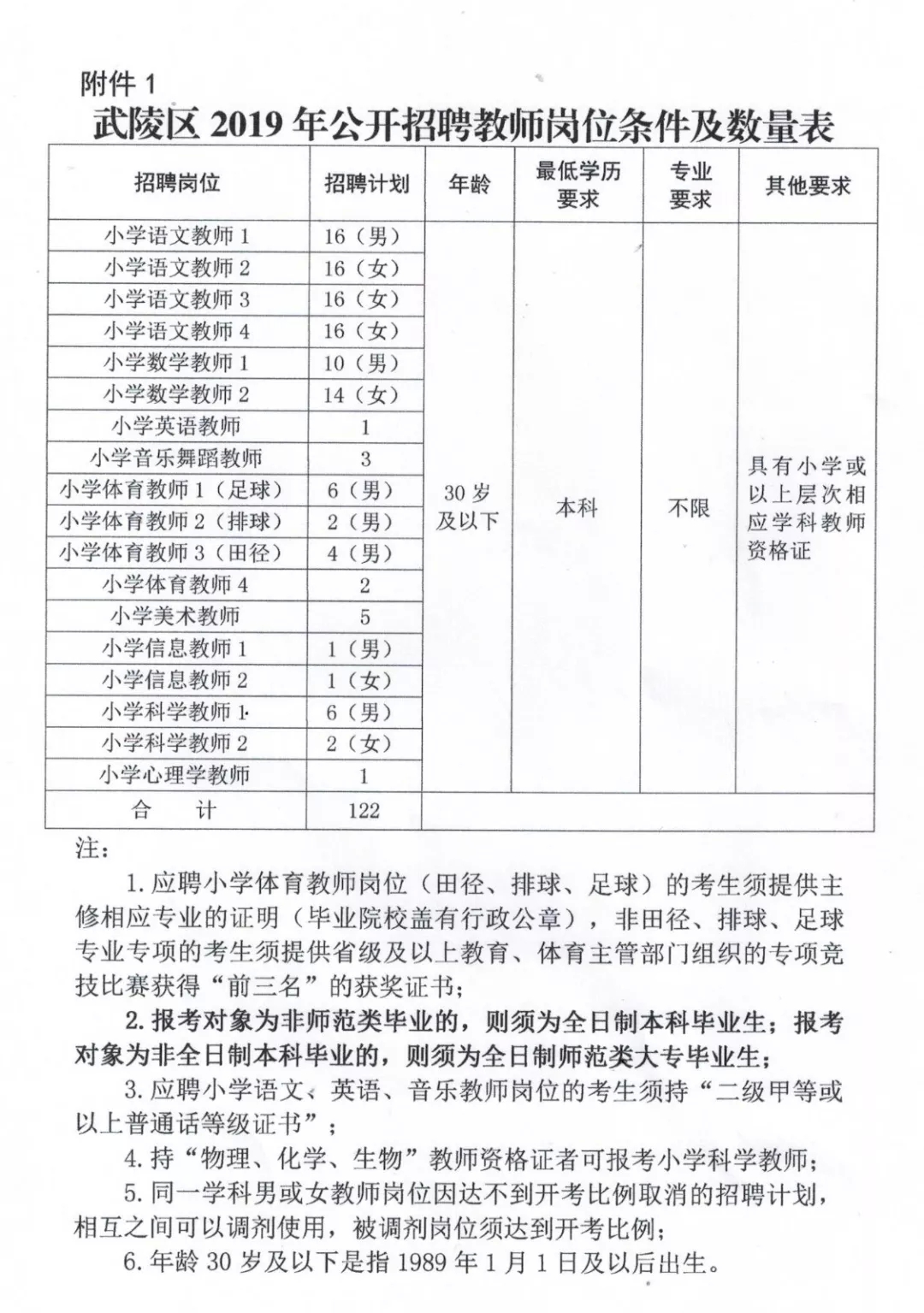 石鼓区小学最新招聘资讯总览