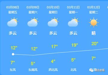 银盆岭街道天气预报更新通知