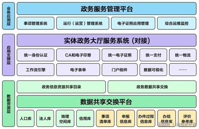 岱山县数据和政务服务局最新发展规划深度解析