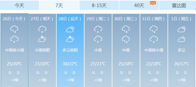 蓝钟镇最新天气预报