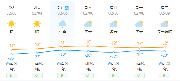 尚西坪村委会天气预报更新通知