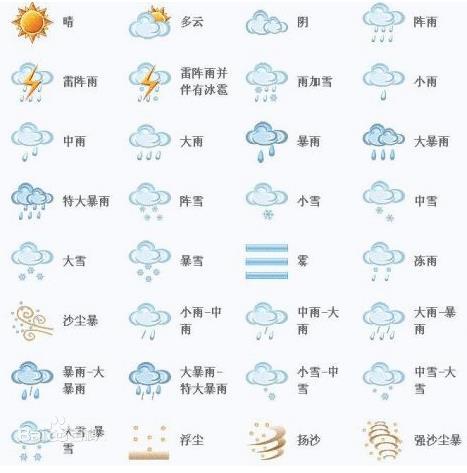 纳子村民委员会最新天气预报