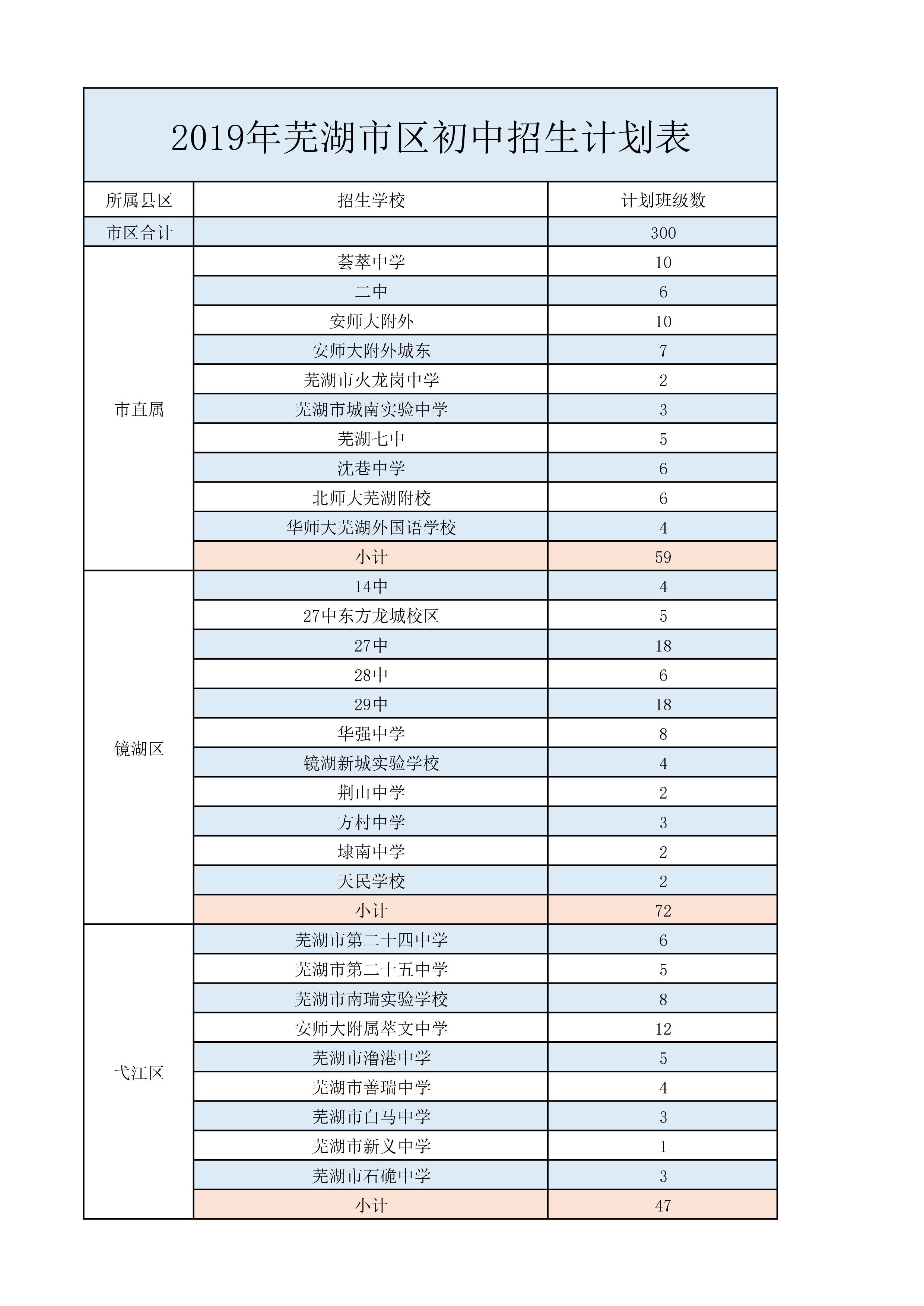 弋江区初中最新项目，引领教育改革，铸就未来之光伟绩展风采