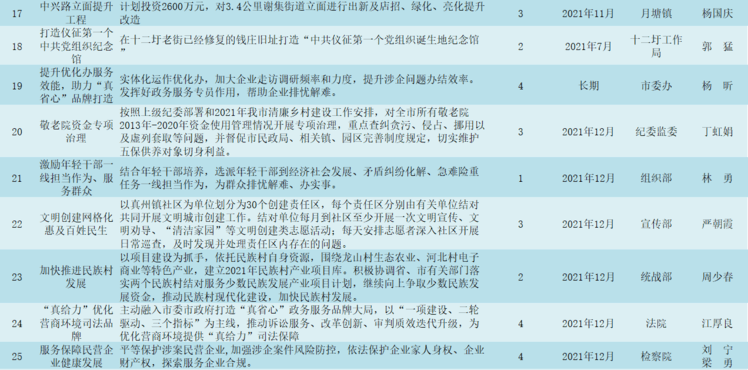 龙胜各族自治县审计局最新项目，审计工作的新篇章