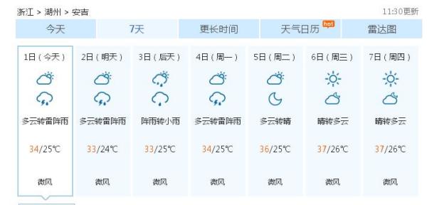 宋村镇天气预报更新通知