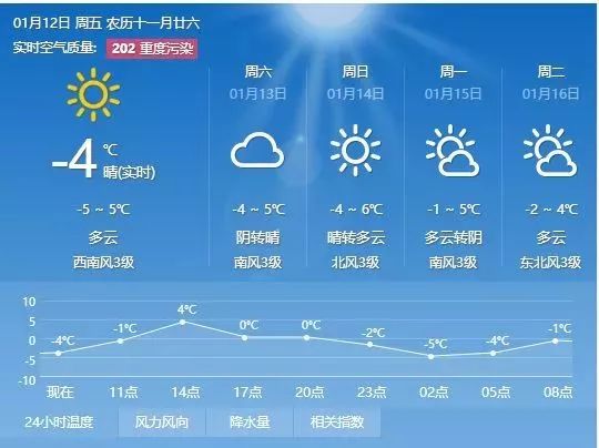 高邓家村委会天气预报更新通知