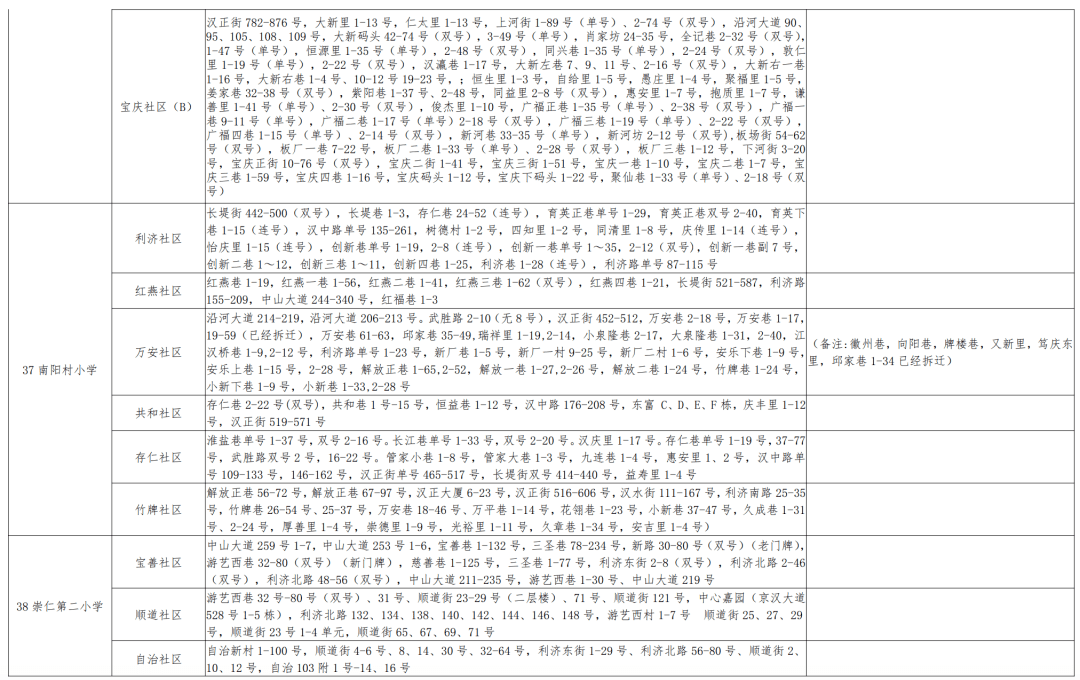 太和区小学人事任命重塑教育力量，开启新篇章