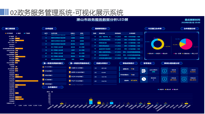 华蓥市数据和政务服务局启动新项目，加速数字化转型，优化政务服务质量