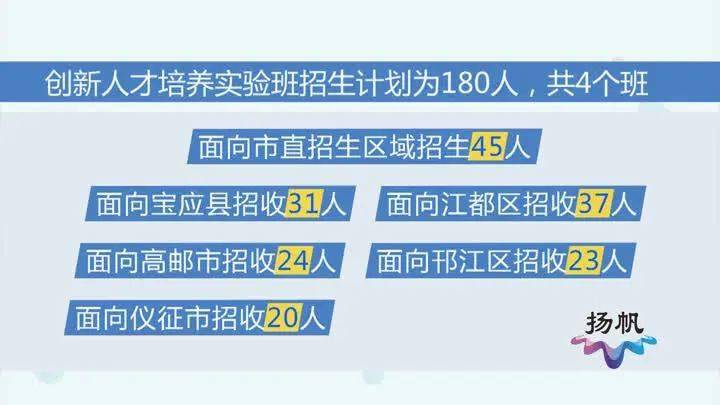 邗江区初中最新招聘信息全面解析