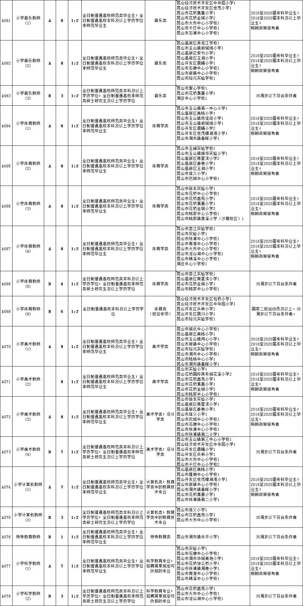 富蕴县初中最新招聘信息全面解析