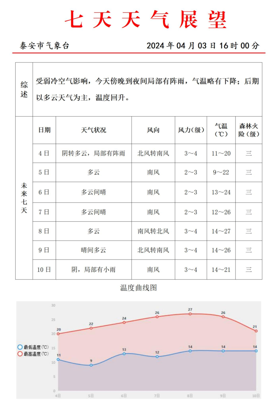 泛黄的小时光在脑海里徘徊