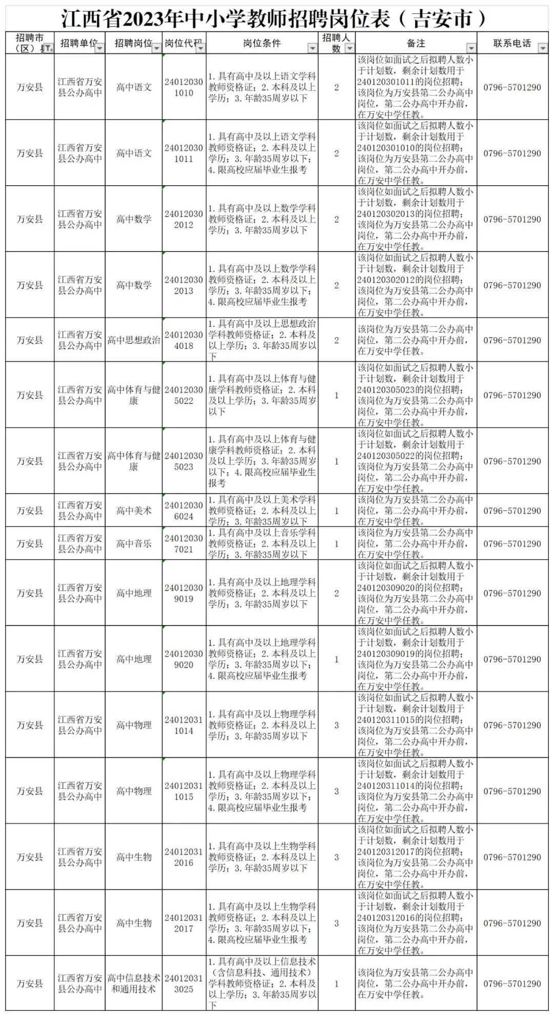 安福县小学最新招聘信息概览