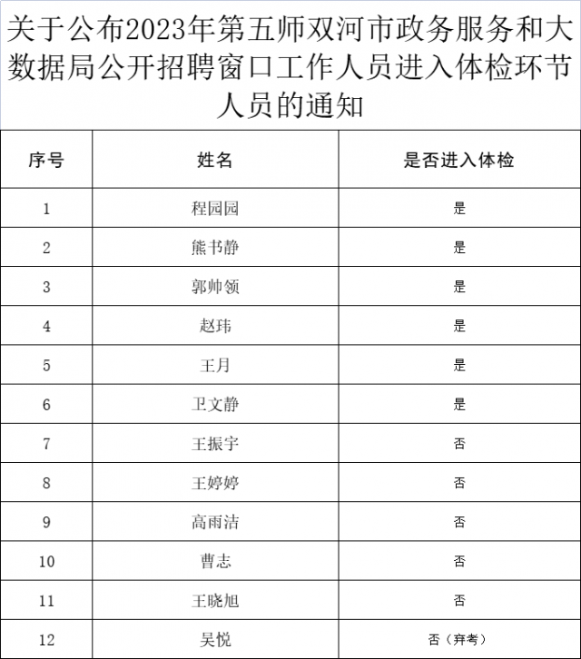 海门市数据和政务服务局最新招聘信息及相关解读