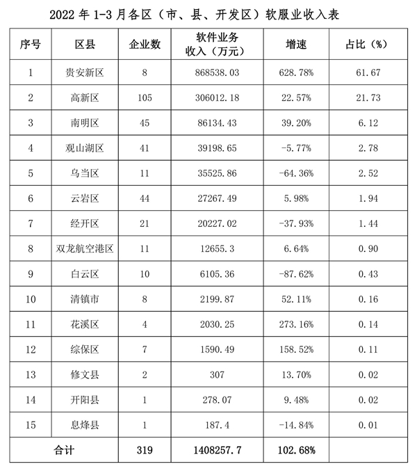 会理县数据和政务服务局最新发展规划研究