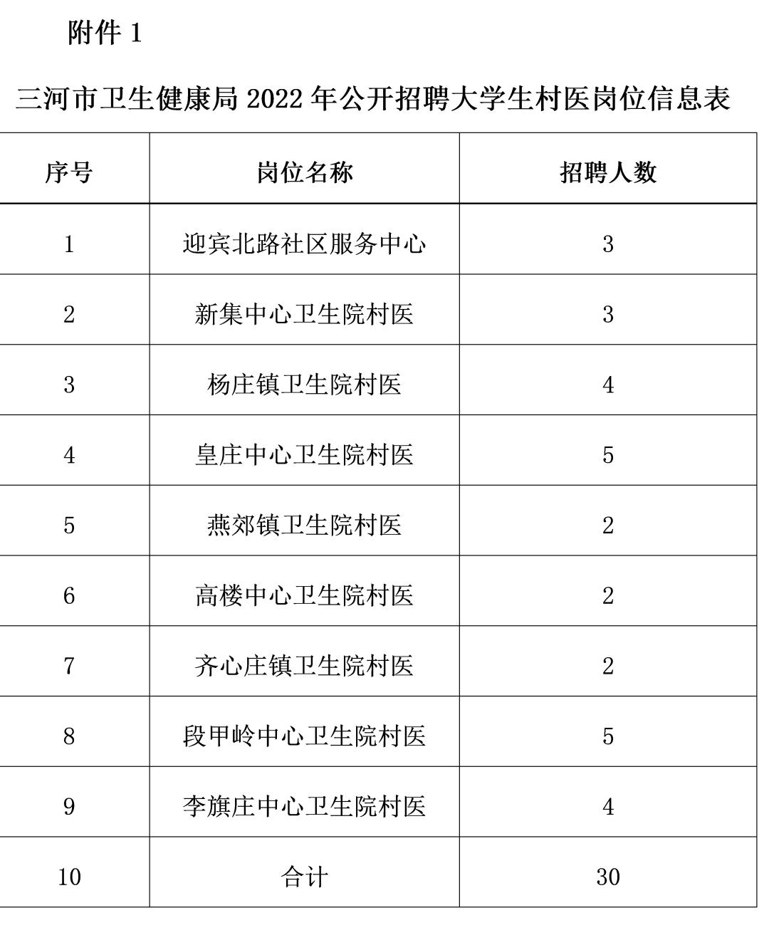 三河市小学最新招聘公告概览