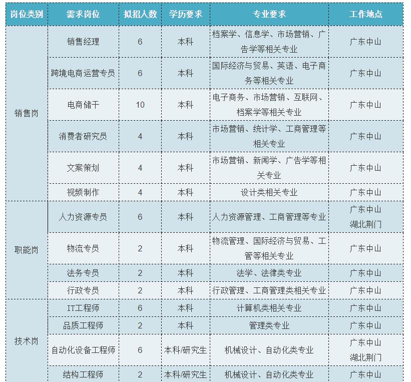 新兴县市场监督管理局最新招聘启事概览