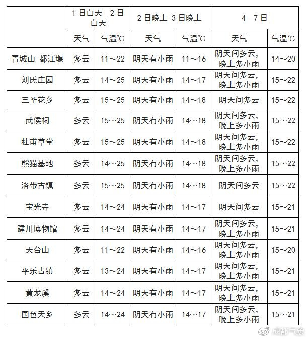 马恩村天气预报更新通知