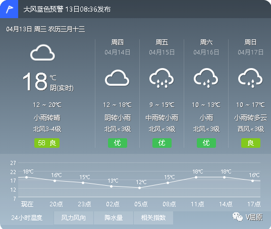 何家乡的天气预报更新通知