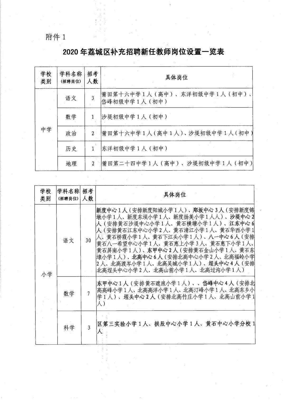 城厢区小学全新招聘启事概览