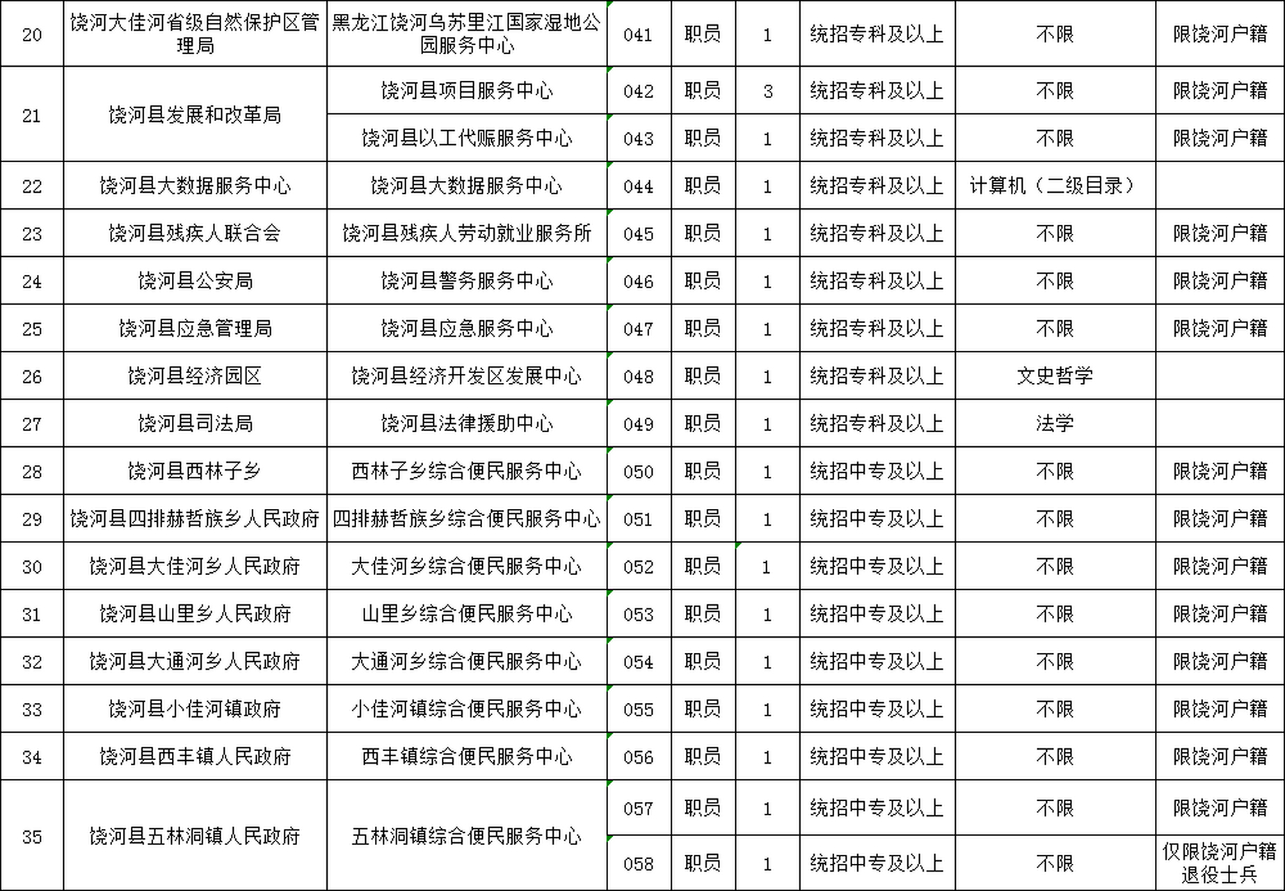 沧浪区数据和政务服务局招聘公告详解