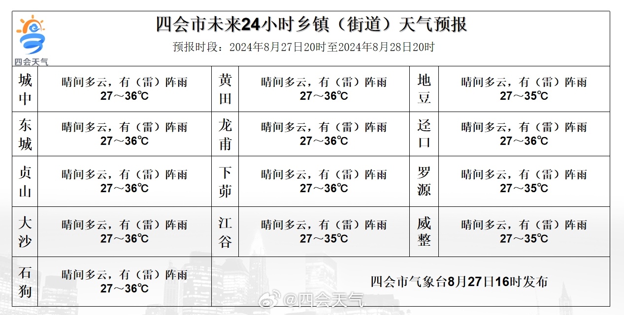 科技园区居委会天气预报更新通知