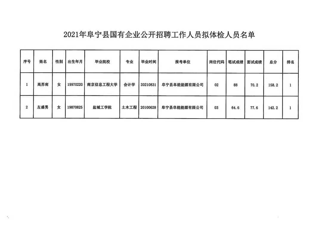 金川区初中招聘启事全新发布