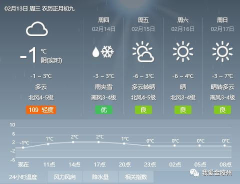 合并村民委员会天气预报最新分析解读