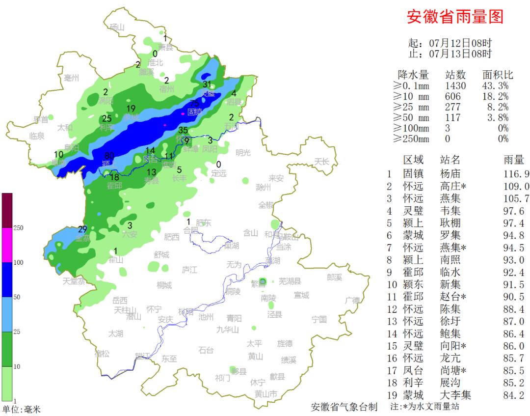 杨庙乡天气预报更新通知