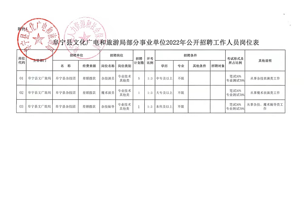 西乡县数据和政务服务局最新招聘公告解读