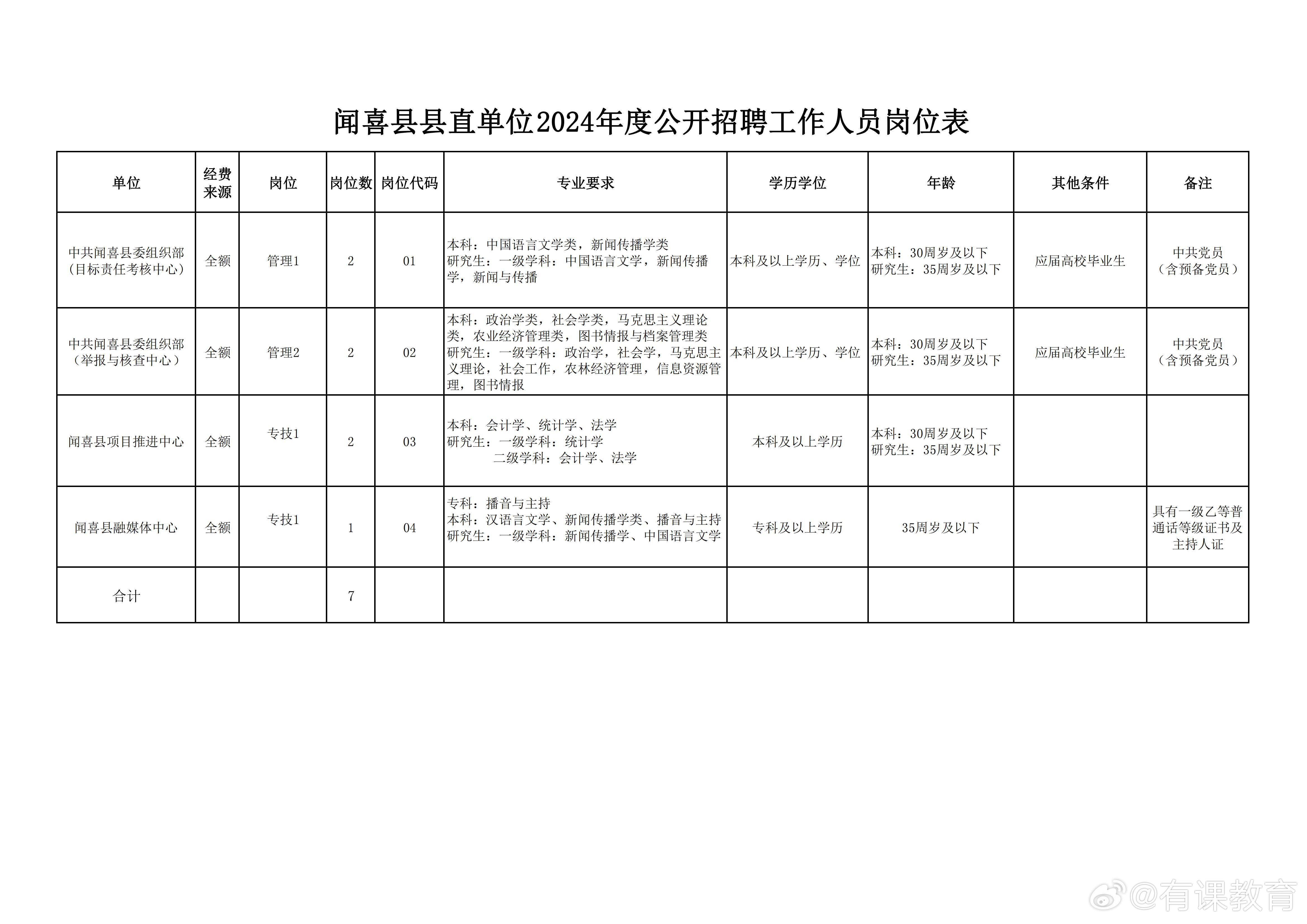 宿松县数据和政务服务局最新招聘公告全解析