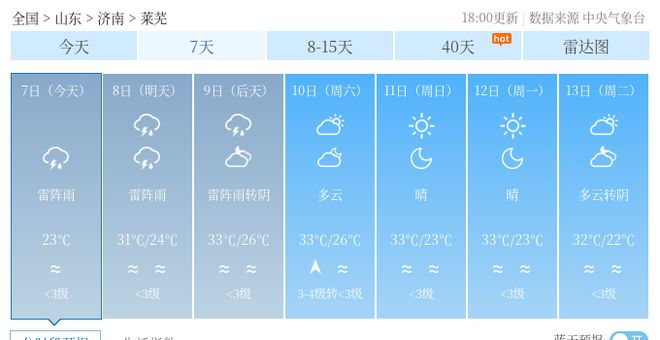 晏家街道天气预报更新通知