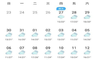 道东街道最新天气预报通知