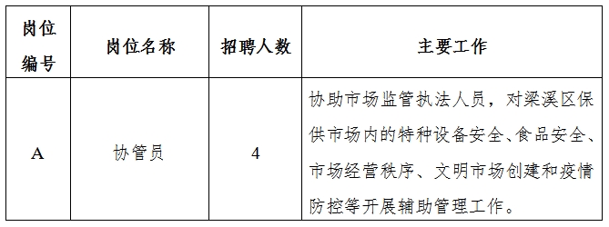 禹城市市场监督管理局最新招聘信息详解