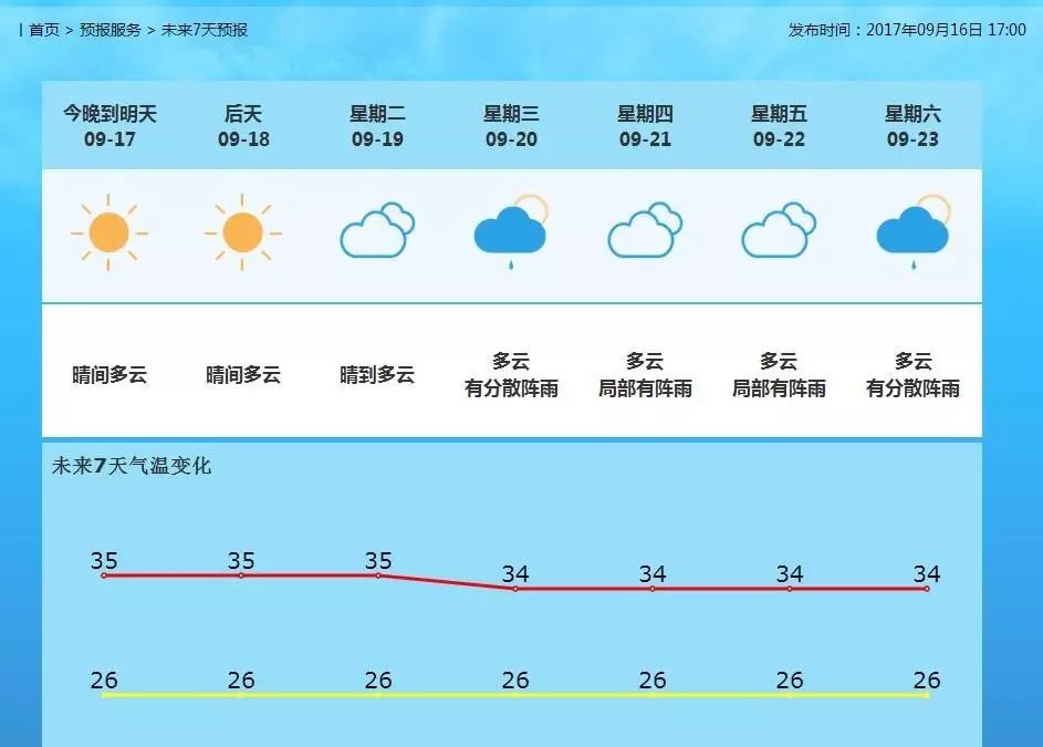 北门街道天气预报及影响分析