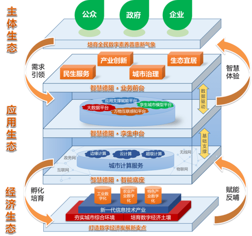 克拉玛依区数据和政务服务局发展规划探讨与展望