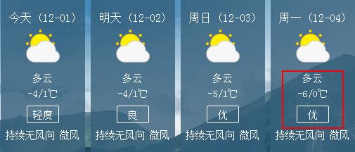 夏普村最新天气预报概览