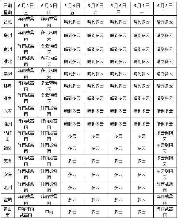 伊东经营所天气预报详解报告